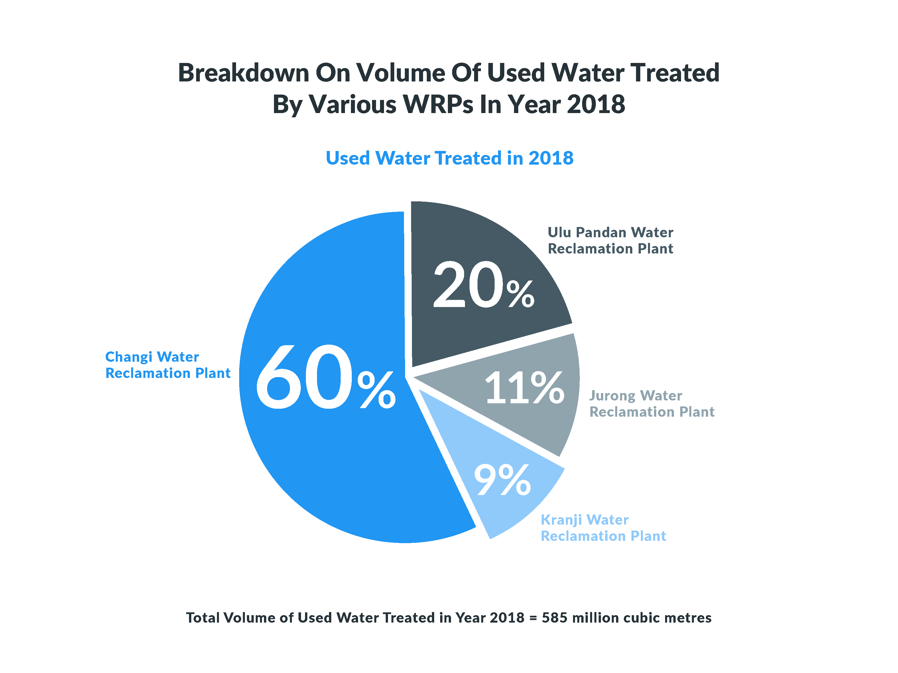 Integrated_Water_Systems