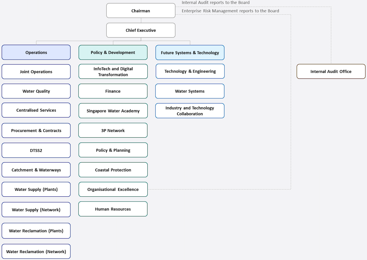 org_chart