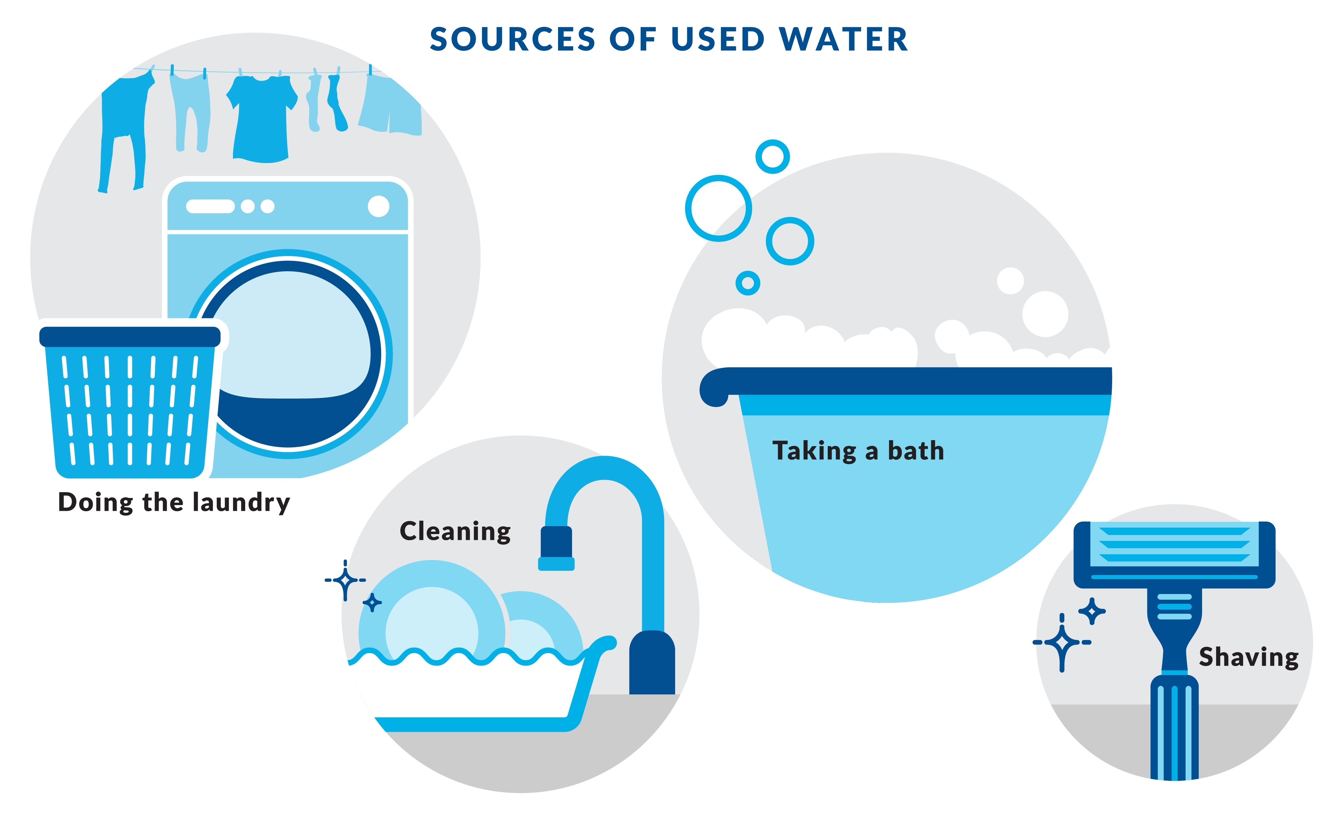 Used Water | PUB, Singapore’s National Water Agency