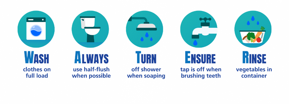 Water Saving Tips | PUB, Singapore’s National Water Agency