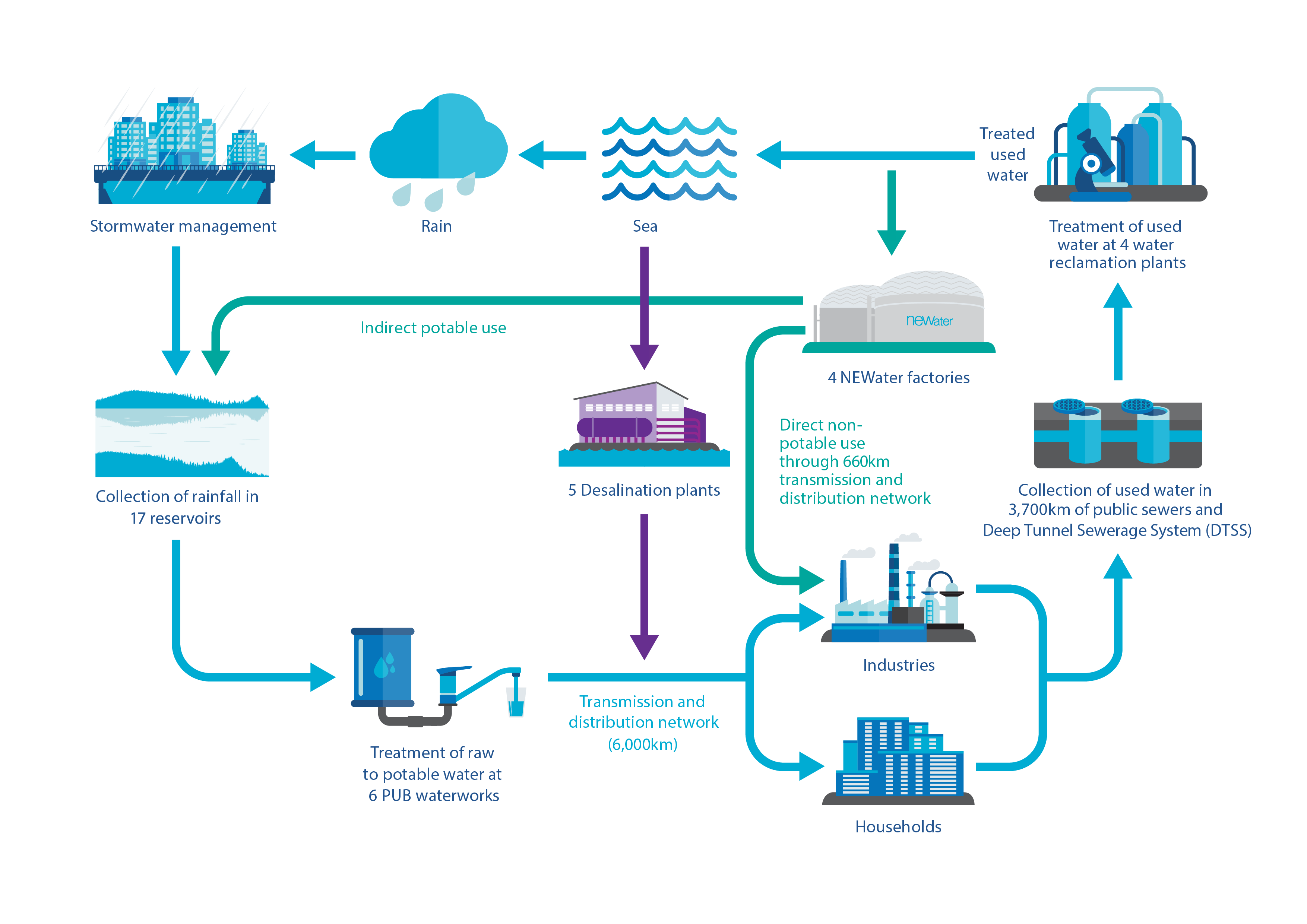 Integrated_Water_Systems