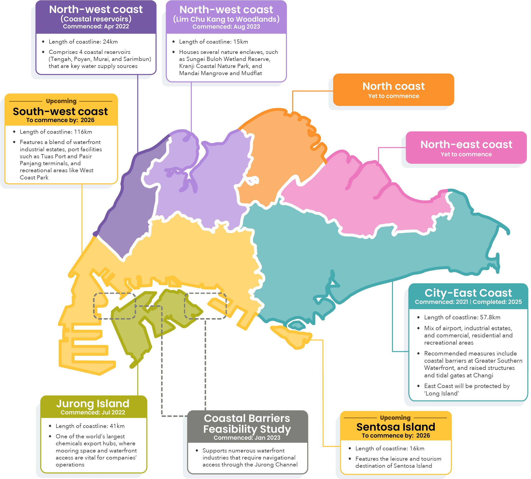 Map showing the progress of coastal protection studies in Singapore