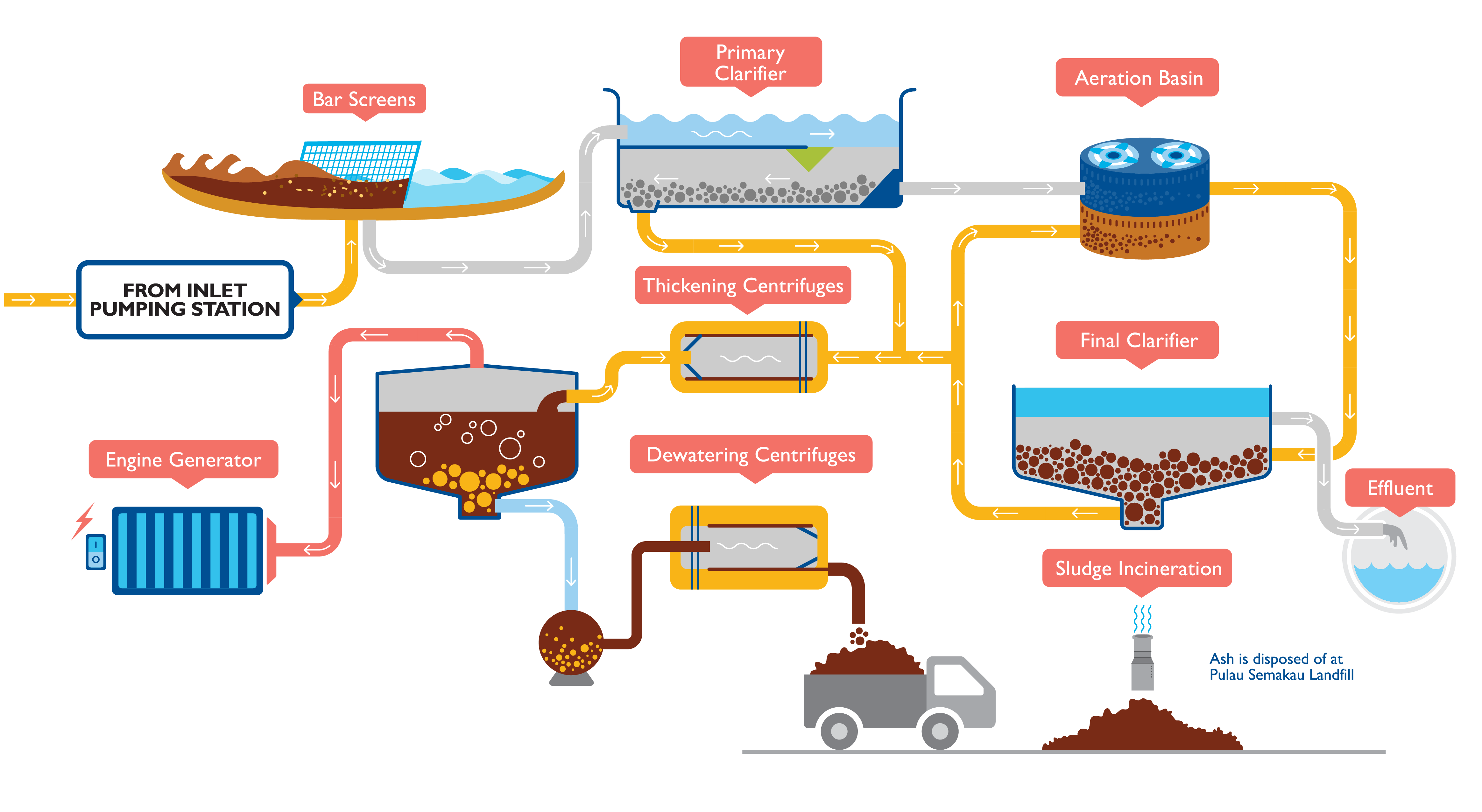 PUB_29_UsedWaterConventionalTreatment PA-01