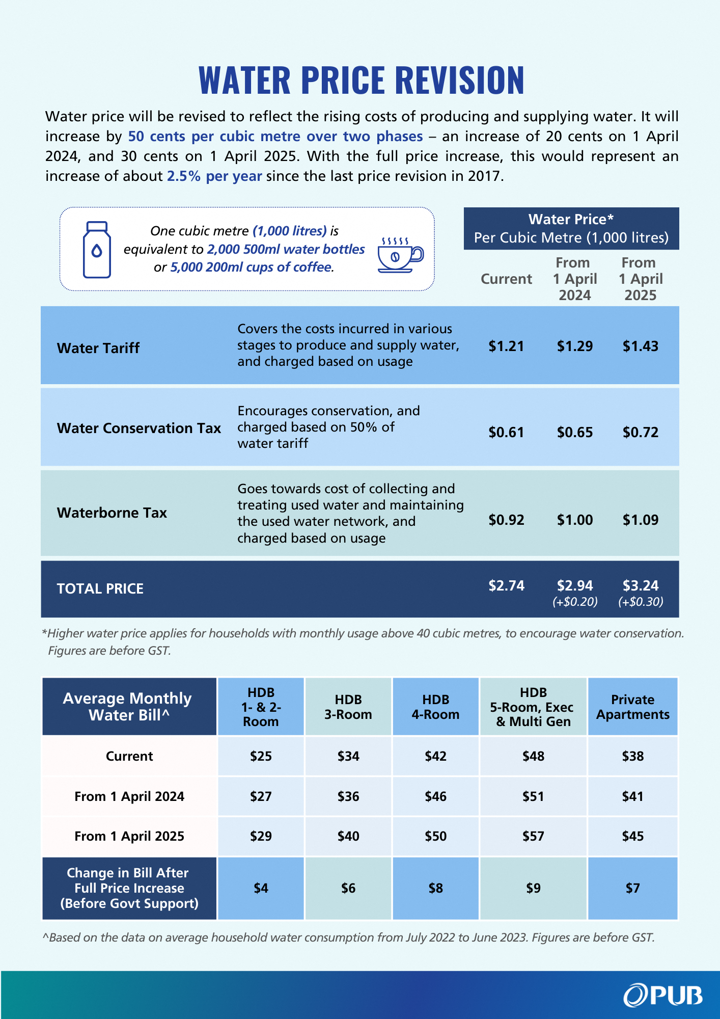 Water Price PR Annex C-1 Water Price Revision