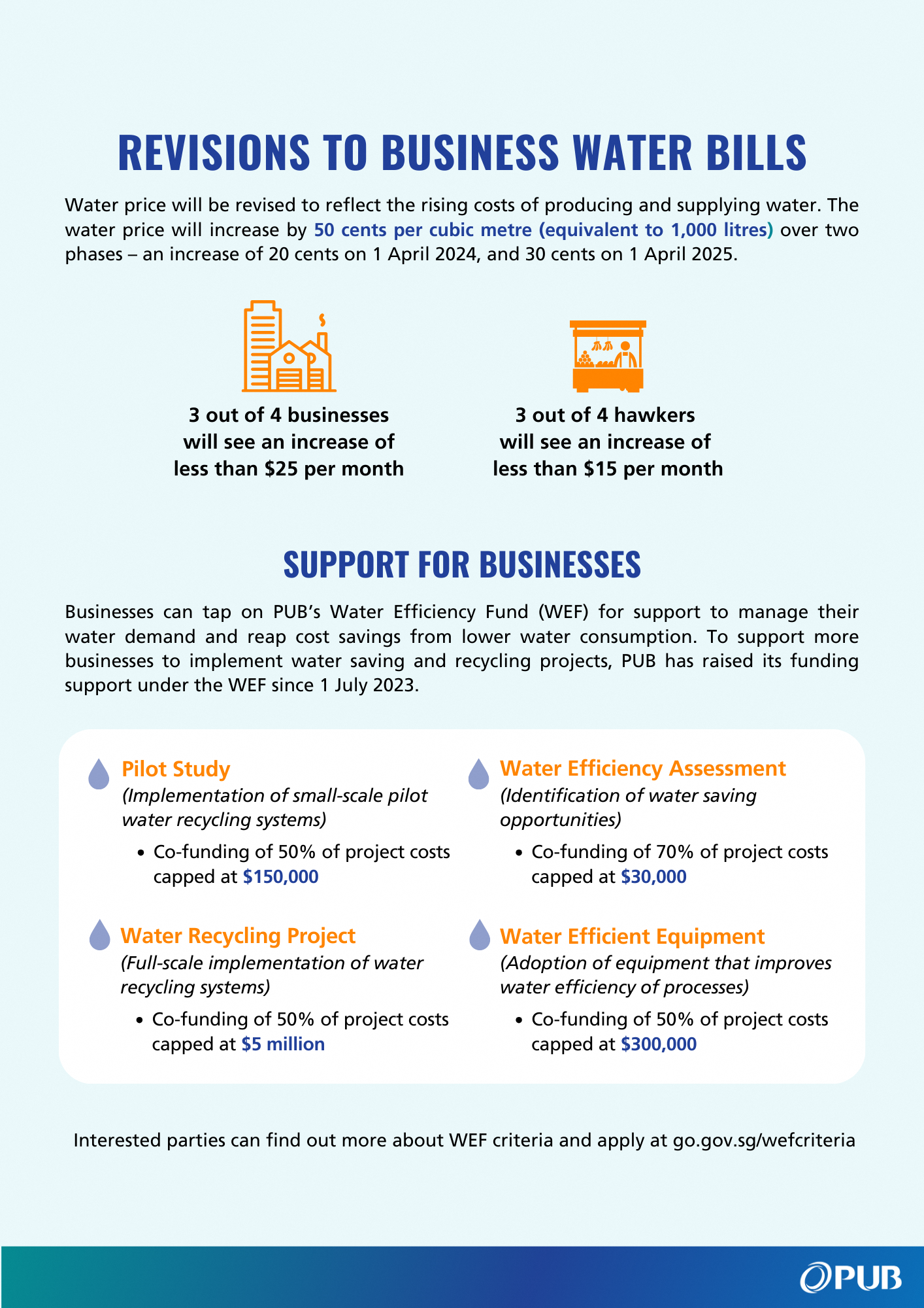Water Price PR Annex C-3 Revision to Business Bills