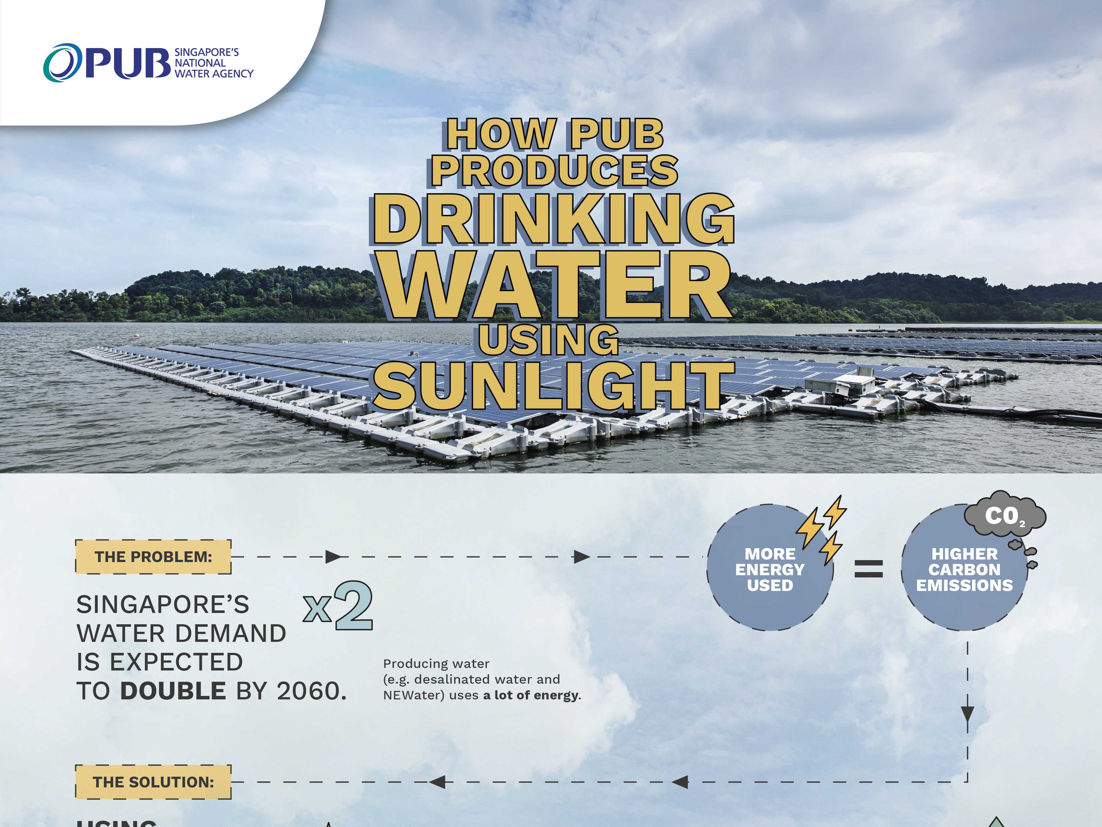 SolarInfographic4by3